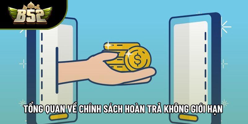 Tổng quan về chính sách hoàn trả không giới hạn 