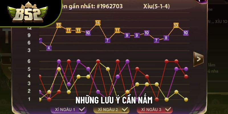 Những lưu ý cần nắm Những lưu ý cần nắm